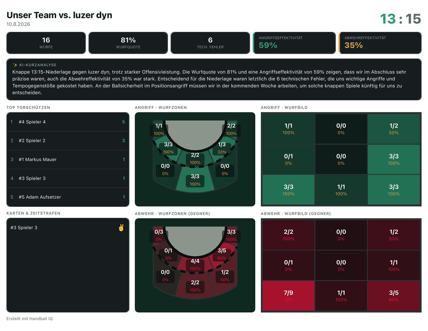 Automatischer Spielbericht mit KI-Kurzanalyse in Handball-IQ